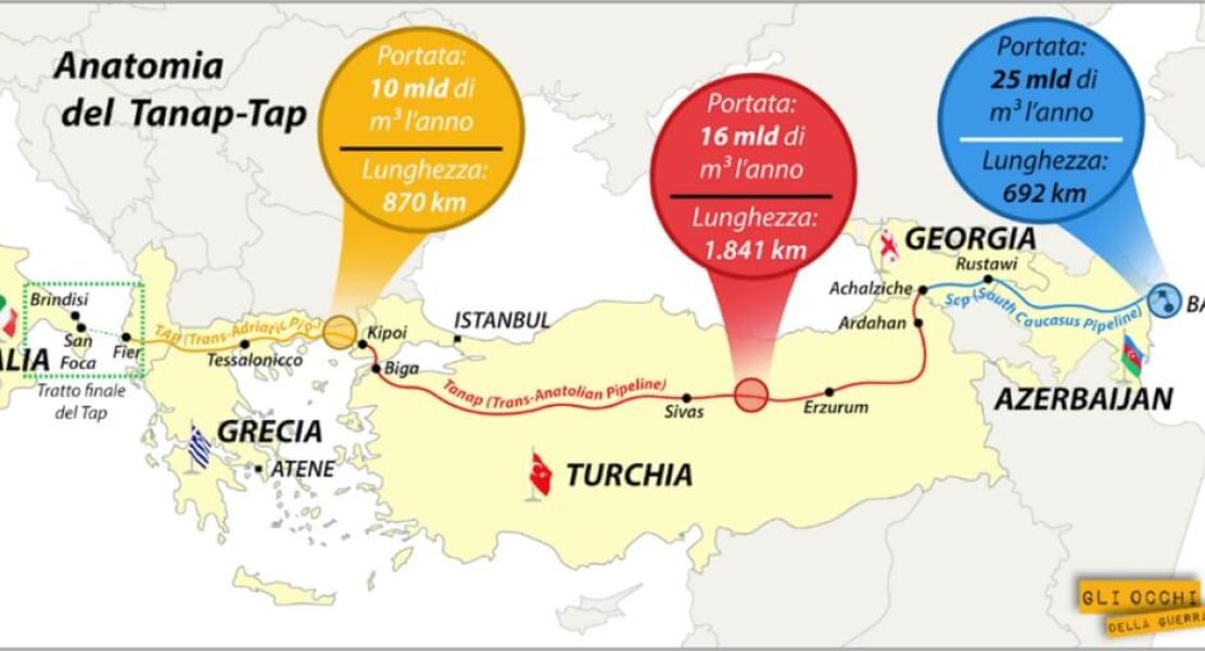 Южен газов коридор – SCP, TANAP и TAP