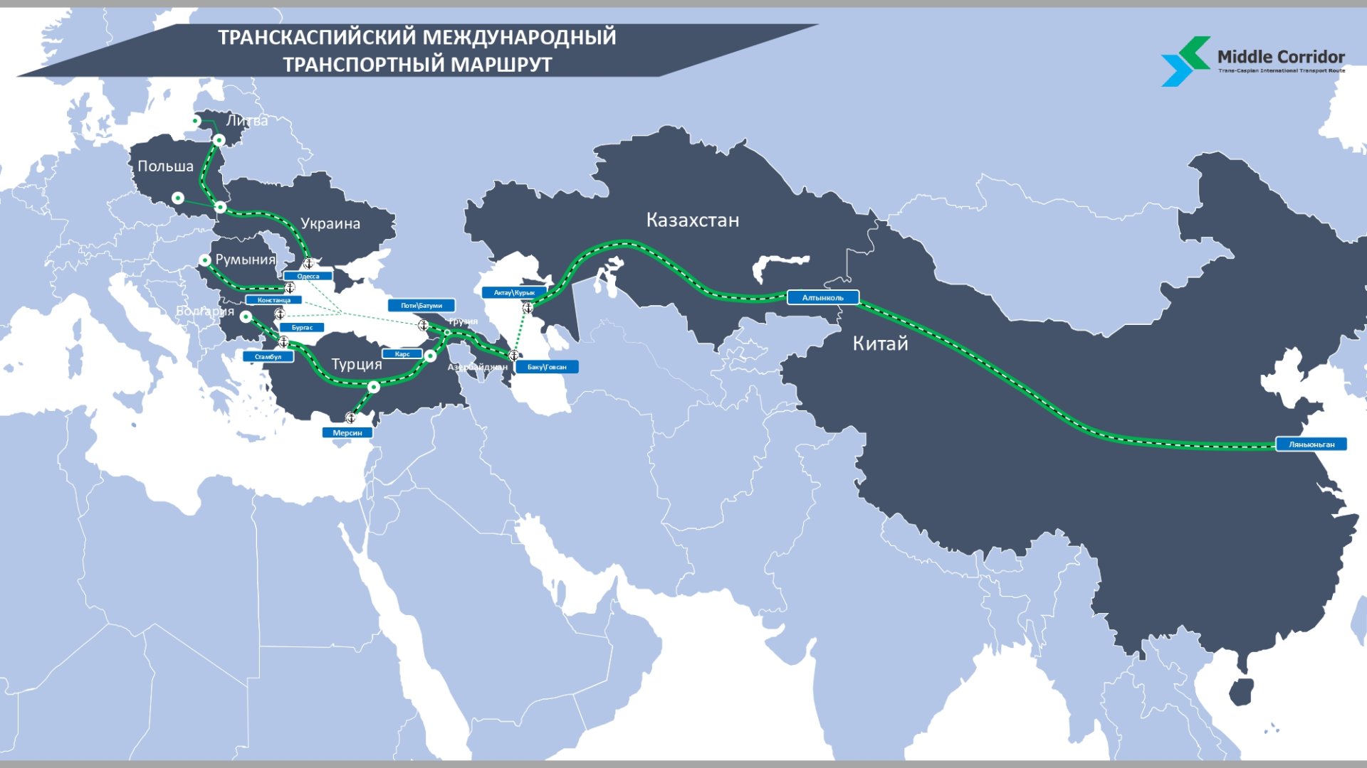 Транскаспийски международен транспортен маршрут (TITR - ТМТМ)