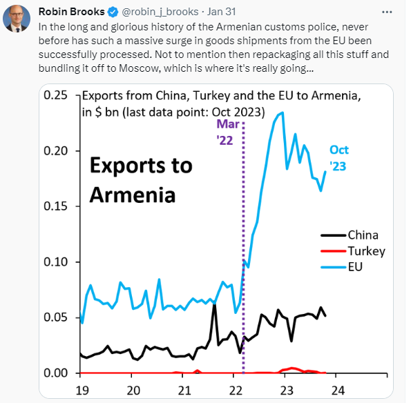 Вносът в Армения