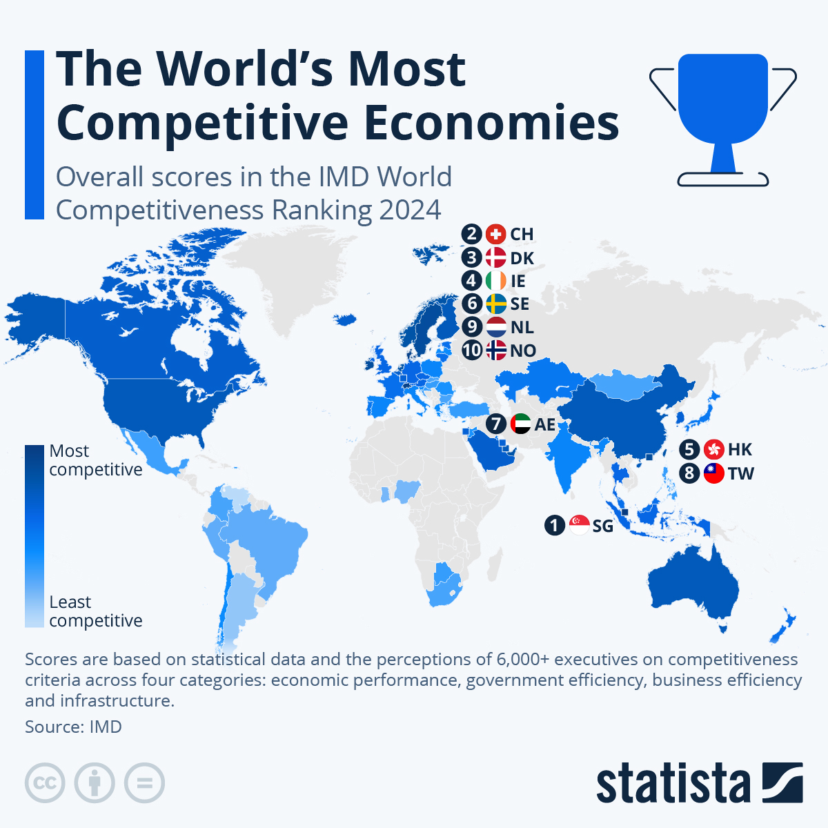 Най-конкурентоспособните икономики на света