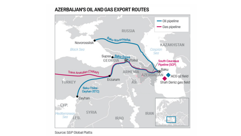 Main Azerbaijani hydrocarbon export routes