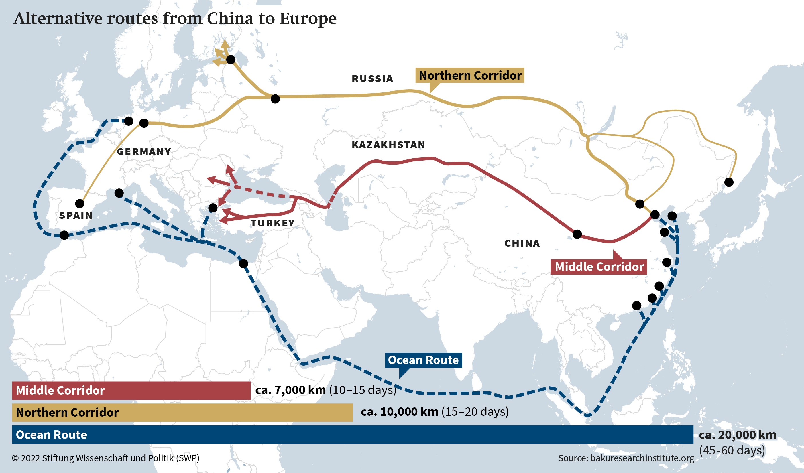 Middle Corridor - Northern Corridor and the Ocean Route